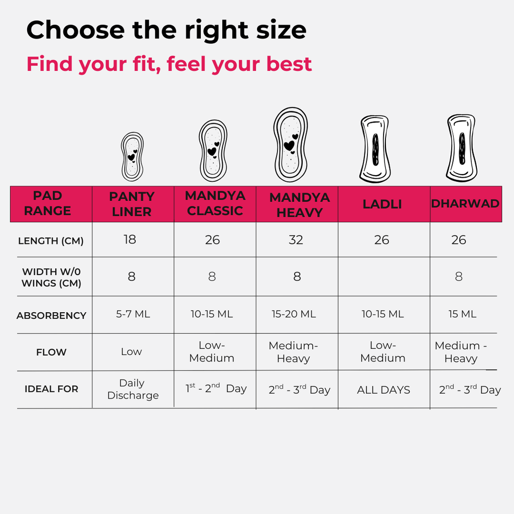 Mandya Reusable Cloth Panty Liners (set of 3)