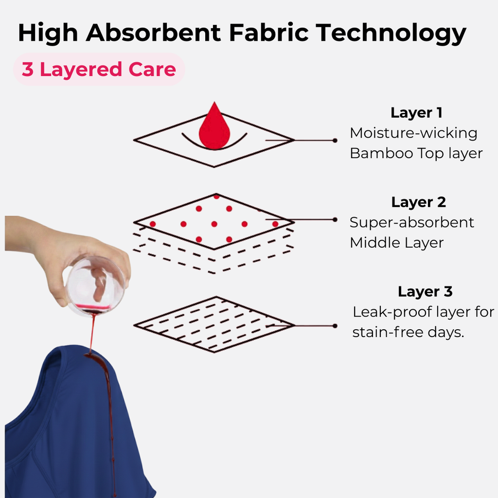 Stonesoup Period Panty – Leakproof Comfort for Up to 8 Hours | Soft | Stain Free | Rash Free