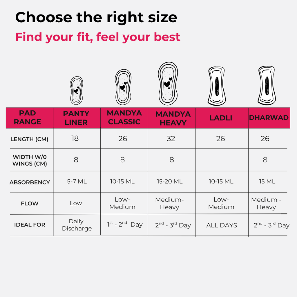 Reusable Cloth Panty Liners (Pack of 3) – Mandya Panty Liners